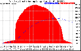 Solar PV/Inverter Performance West Array Actual & Running Average Power Output