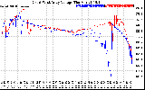 Solar PV/Inverter Performance Photovoltaic Panel Voltage Output