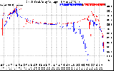 Solar PV/Inverter Performance Photovoltaic Panel Voltage Output