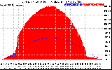 Solar PV/Inverter Performance East Array Power Output & Solar Radiation