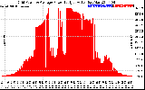 Solar PV/Inverter Performance Inverter Power Output