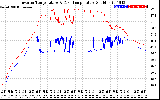 Solar PV/Inverter Performance Inverter Operating Temperature