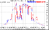 Solar PV/Inverter Performance Photovoltaic Panel Current Output