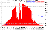 Solar PV/Inverter Performance East Array Actual & Running Average Power Output