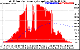 Solar PV/Inverter Performance Total PV Panel & Running Average Power Output