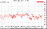 Solar PV/Inverter Performance Grid Voltage