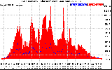 Solar PV/Inverter Performance Grid Power & Solar Radiation