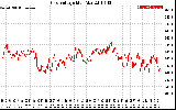 Solar PV/Inverter Performance Grid Voltage