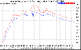 Solar PV/Inverter Performance Inverter Operating Temperature