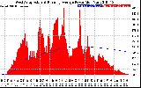 Solar PV/Inverter Performance West Array Actual & Running Average Power Output