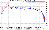 Solar PV/Inverter Performance Photovoltaic Panel Voltage Output