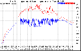 Solar PV/Inverter Performance Inverter Operating Temperature