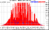 Solar PV/Inverter Performance Grid Power & Solar Radiation