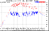 Solar PV/Inverter Performance Inverter Operating Temperature