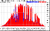 Solar PV/Inverter Performance Solar Radiation & Effective Solar Radiation per Minute