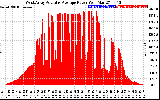 Solar PV/Inverter Performance West Array Actual & Average Power Output