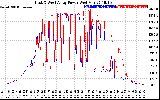 Solar PV/Inverter Performance Photovoltaic Panel Power Output