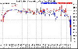 Solar PV/Inverter Performance Photovoltaic Panel Voltage Output