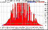 Solar PV/Inverter Performance Total PV Panel & Running Average Power Output