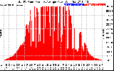 Solar PV/Inverter Performance Total PV Panel Power Output