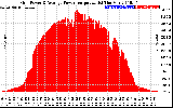 Solar PV/Inverter Performance Inverter Power Output