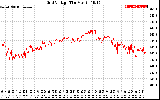 Solar PV/Inverter Performance Grid Voltage