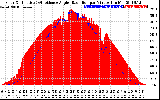 Solar PV/Inverter Performance Solar Radiation & Effective Solar Radiation per Minute