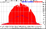 Solar PV/Inverter Performance West Array Power Output & Effective Solar Radiation