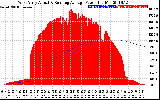 Solar PV/Inverter Performance West Array Actual & Running Average Power Output