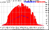 Solar PV/Inverter Performance East Array Power Output & Effective Solar Radiation