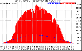 Solar PV/Inverter Performance Total PV Panel Power Output & Solar Radiation