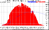 Solar PV/Inverter Performance Total PV Panel & Running Average Power Output