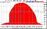 Solar PV/Inverter Performance West Array Actual & Running Average Power Output