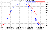 Solar PV/Inverter Performance Photovoltaic Panel Power Output