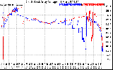 Solar PV/Inverter Performance Photovoltaic Panel Voltage Output