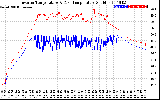 Solar PV/Inverter Performance Inverter Operating Temperature