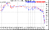 Solar PV/Inverter Performance Photovoltaic Panel Voltage Output