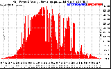 Solar PV/Inverter Performance Inverter Power Output