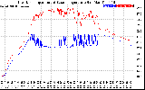 Solar PV/Inverter Performance Inverter Operating Temperature