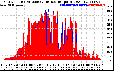 Solar PV/Inverter Performance Solar Radiation & Effective Solar Radiation per Minute