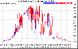 Solar PV/Inverter Performance Photovoltaic Panel Current Output