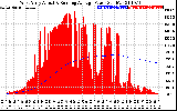 Solar PV/Inverter Performance West Array Actual & Running Average Power Output