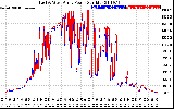 Solar PV/Inverter Performance Photovoltaic Panel Power Output