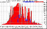 Solar PV/Inverter Performance East Array Power Output & Effective Solar Radiation