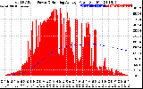 Solar PV/Inverter Performance Total PV Panel & Running Average Power Output