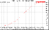 Solar PV/Inverter Performance Daily Energy Production