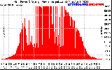 Solar PV/Inverter Performance Inverter Power Output