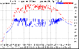 Solar PV/Inverter Performance Inverter Operating Temperature