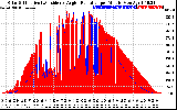 Solar PV/Inverter Performance Solar Radiation & Effective Solar Radiation per Minute