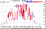 Solar PV/Inverter Performance Photovoltaic Panel Current Output